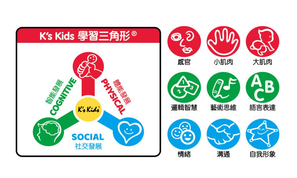 K's Kids學習三角形