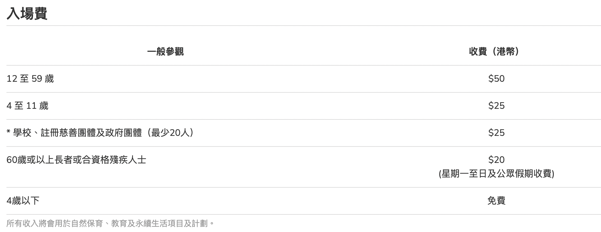 嘉道理農場入場費