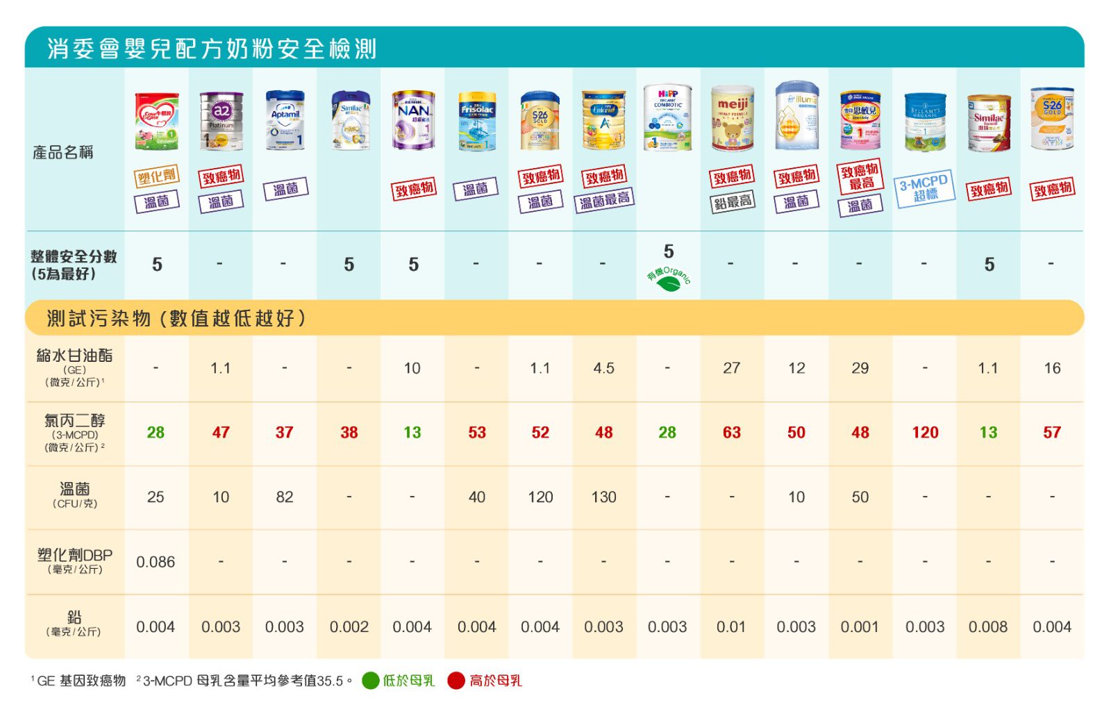 HIPP奶粉比較