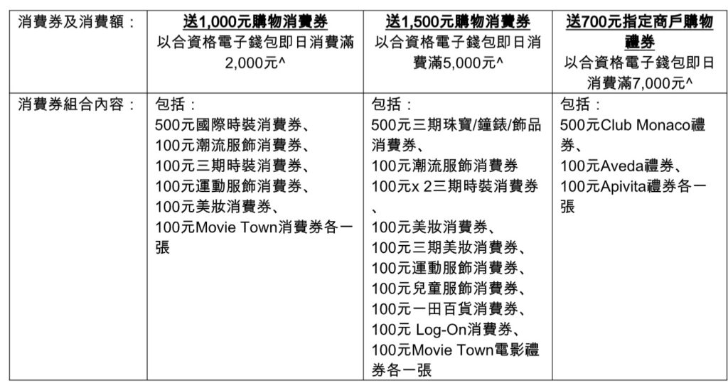 沙田新城市優惠1