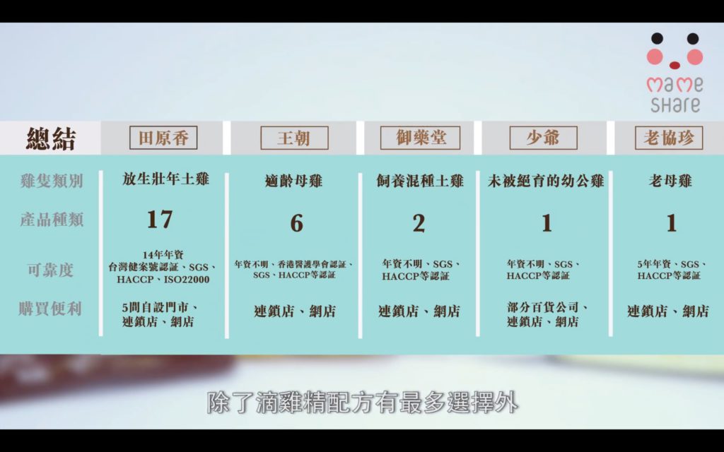 五大滴雞精比較8