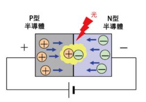 LED燈發光原理2