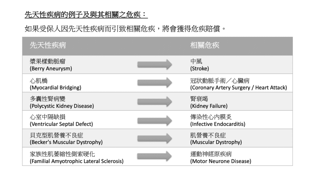 兒童危疾條款須知