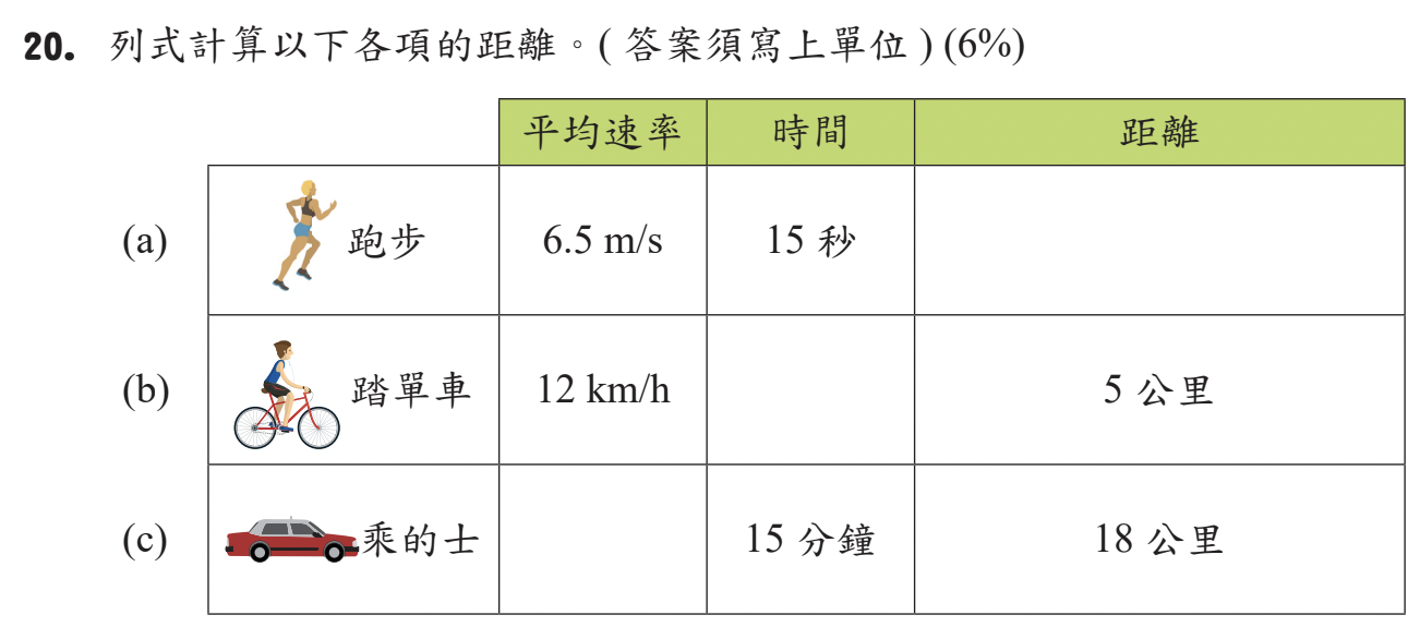 高小數學科模擬試卷MATHS MOCK PAPER