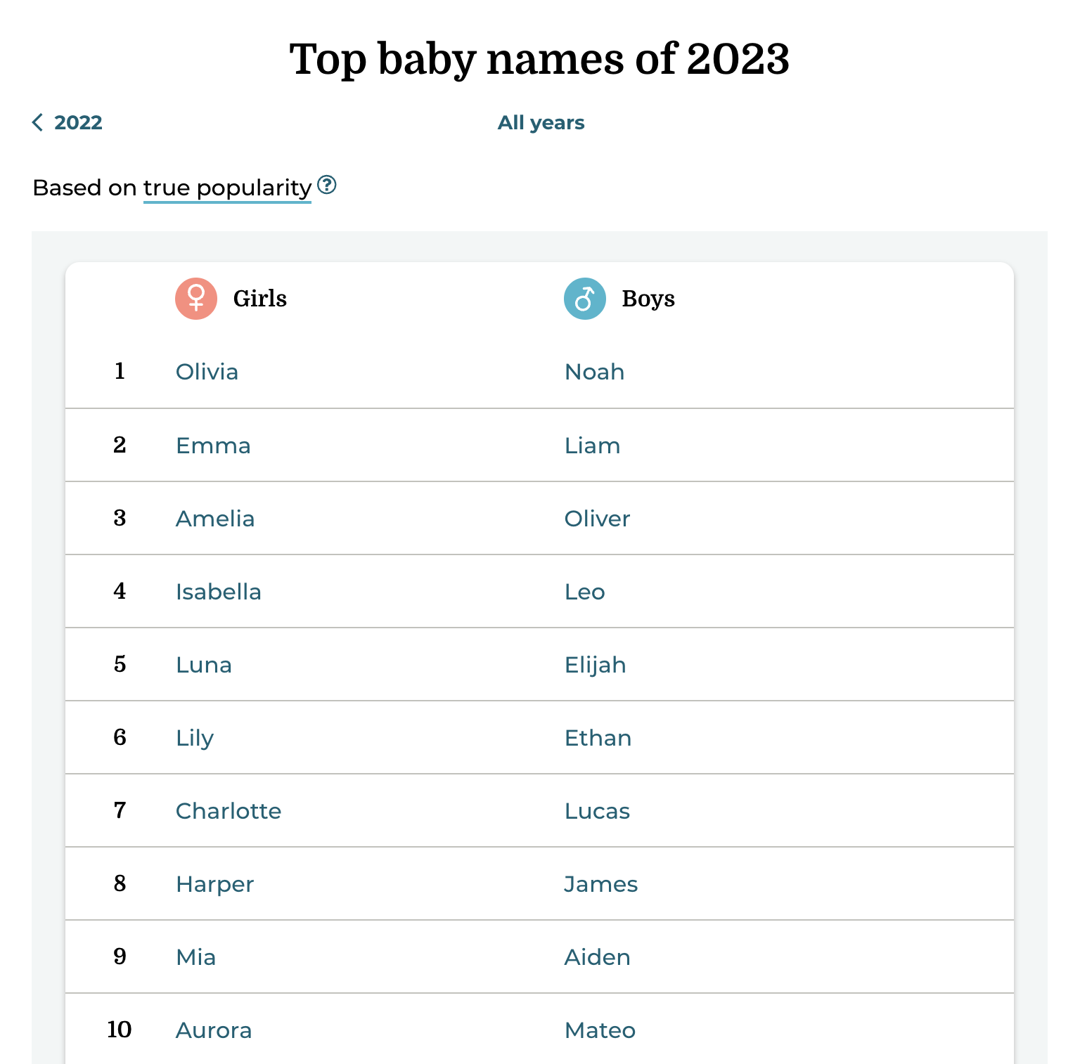 熱門英文名排行榜2023