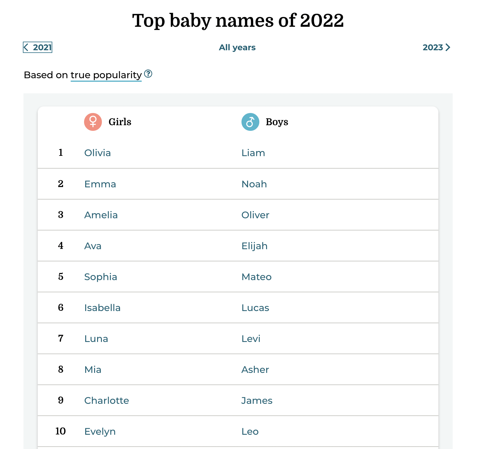 熱門英文名排行榜2022