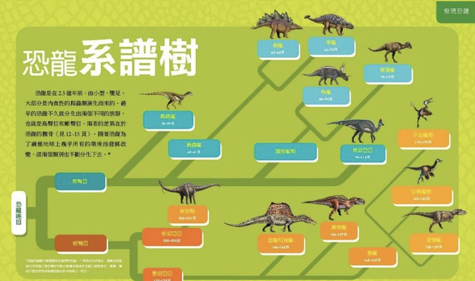 恐龍迷研究