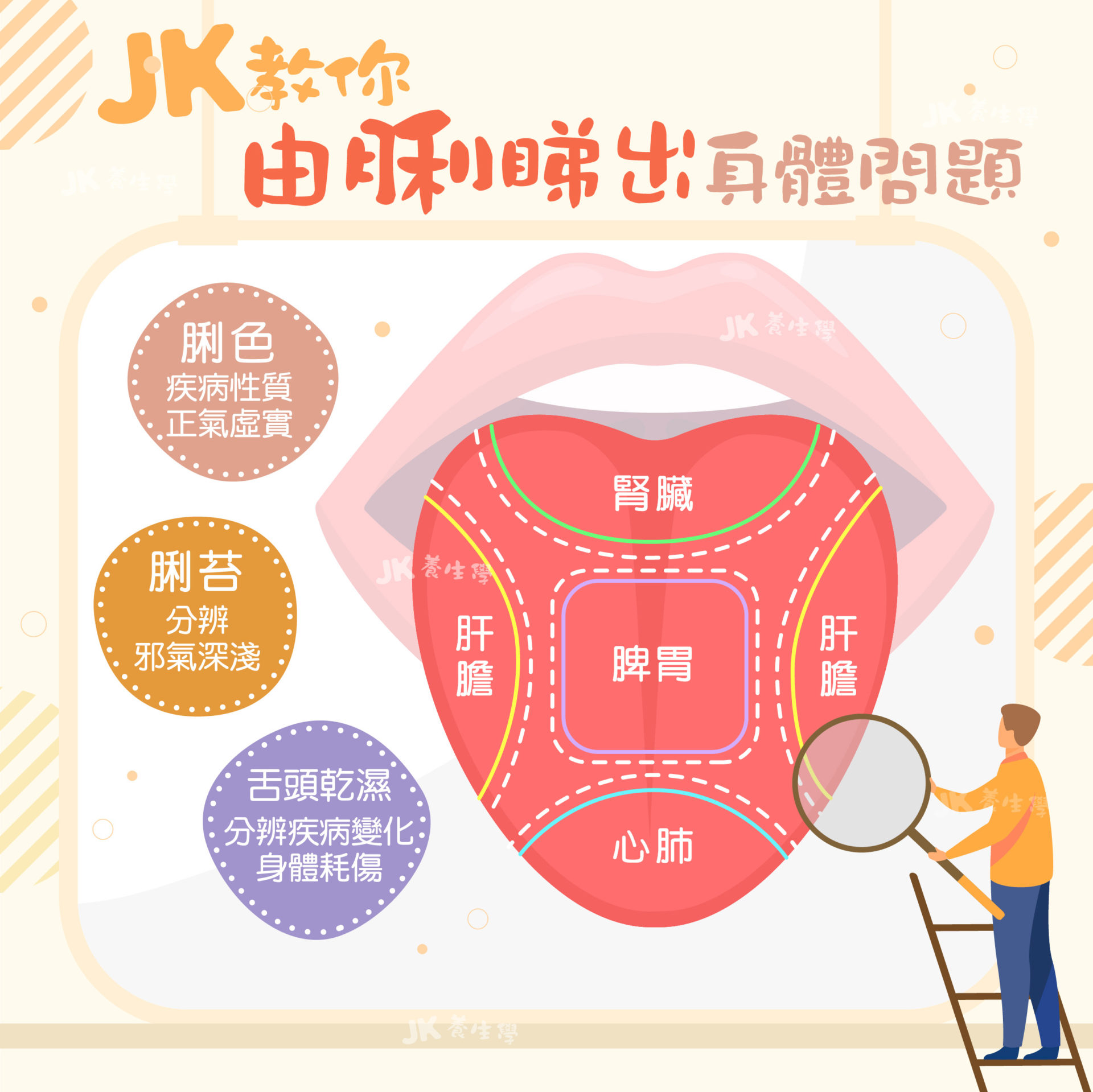 舌頭色辨健康 對應食療建議 養生學者JK教你 從脷睇出健康問題 - 分享媽