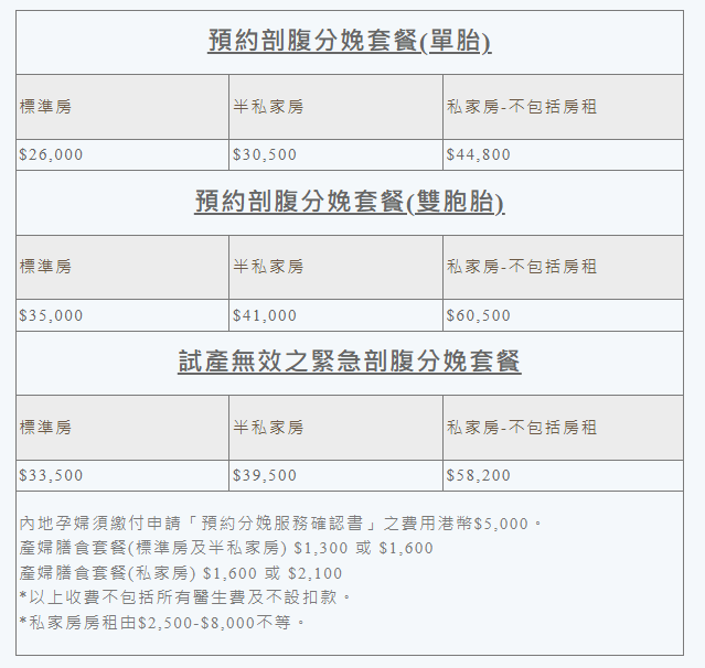 私家醫院分娩