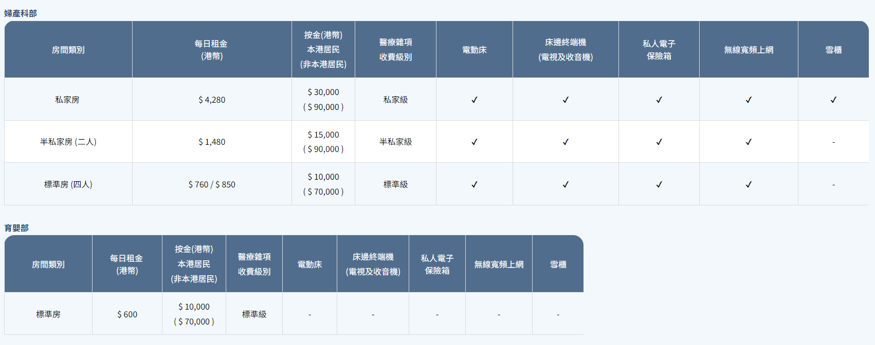 私家醫院分娩