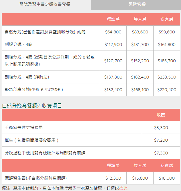 私家醫院分娩