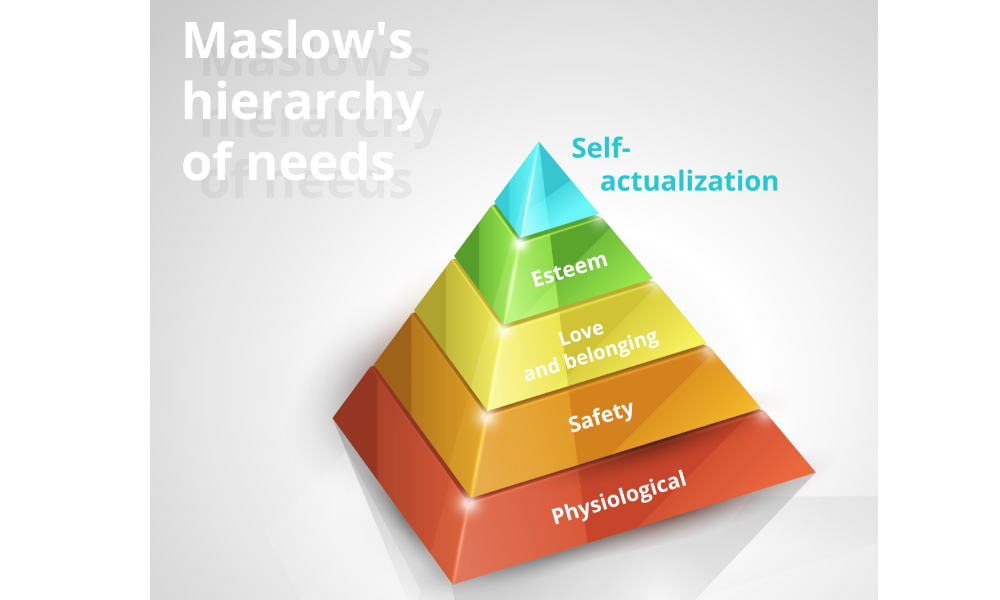 馬斯洛需求層次理論