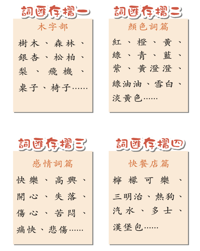 中文默書溫習方法