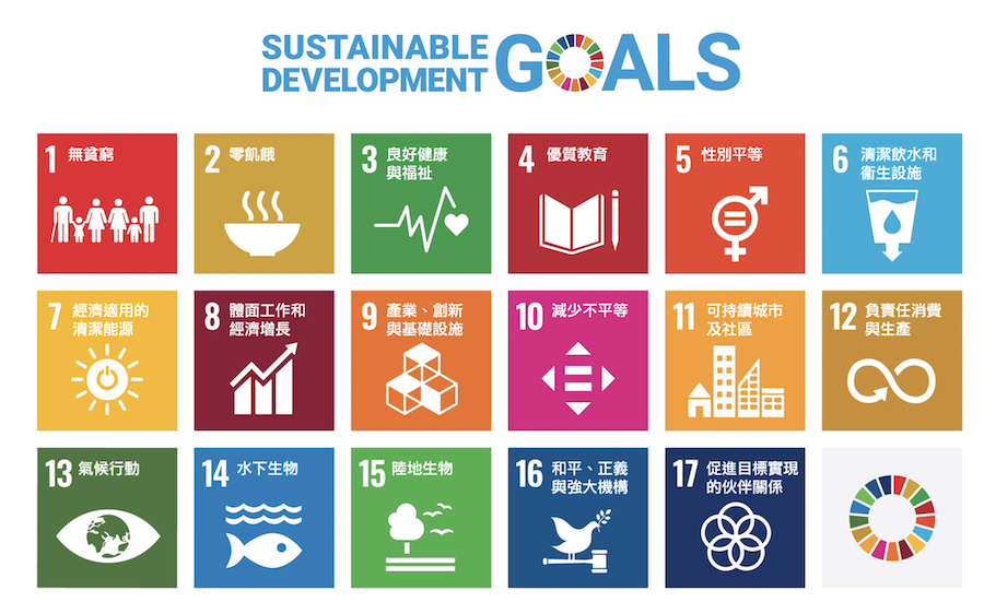 SDGs