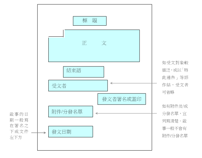 通告、佈告、啟事格式