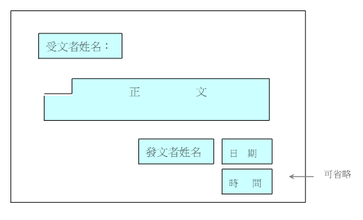 便條格式