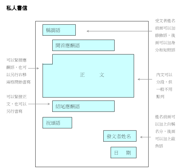 書信格式