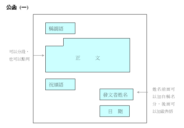 書信格式