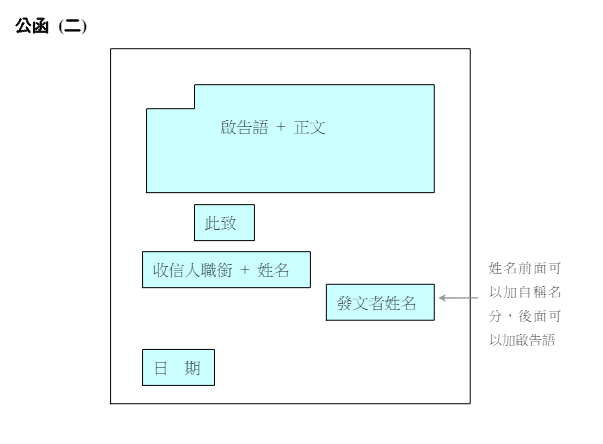 書信格式