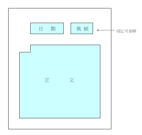 周記、日記格式