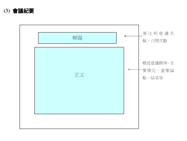 會議文書格式