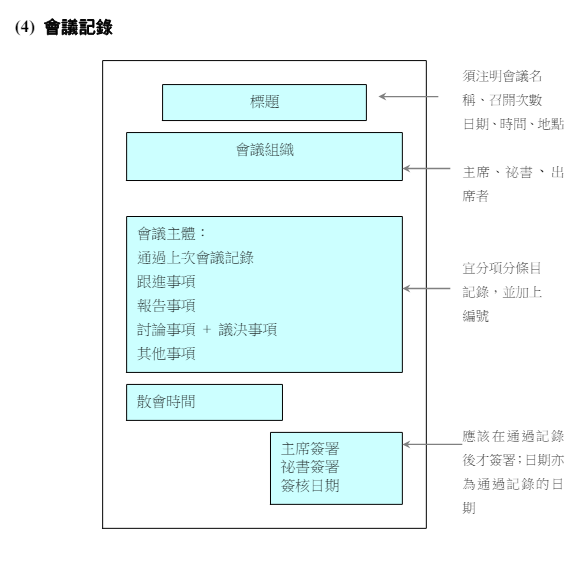 會議文書格式