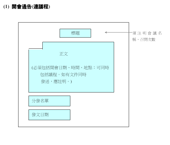 會議文書格式