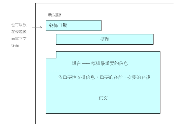 新聞稿格式