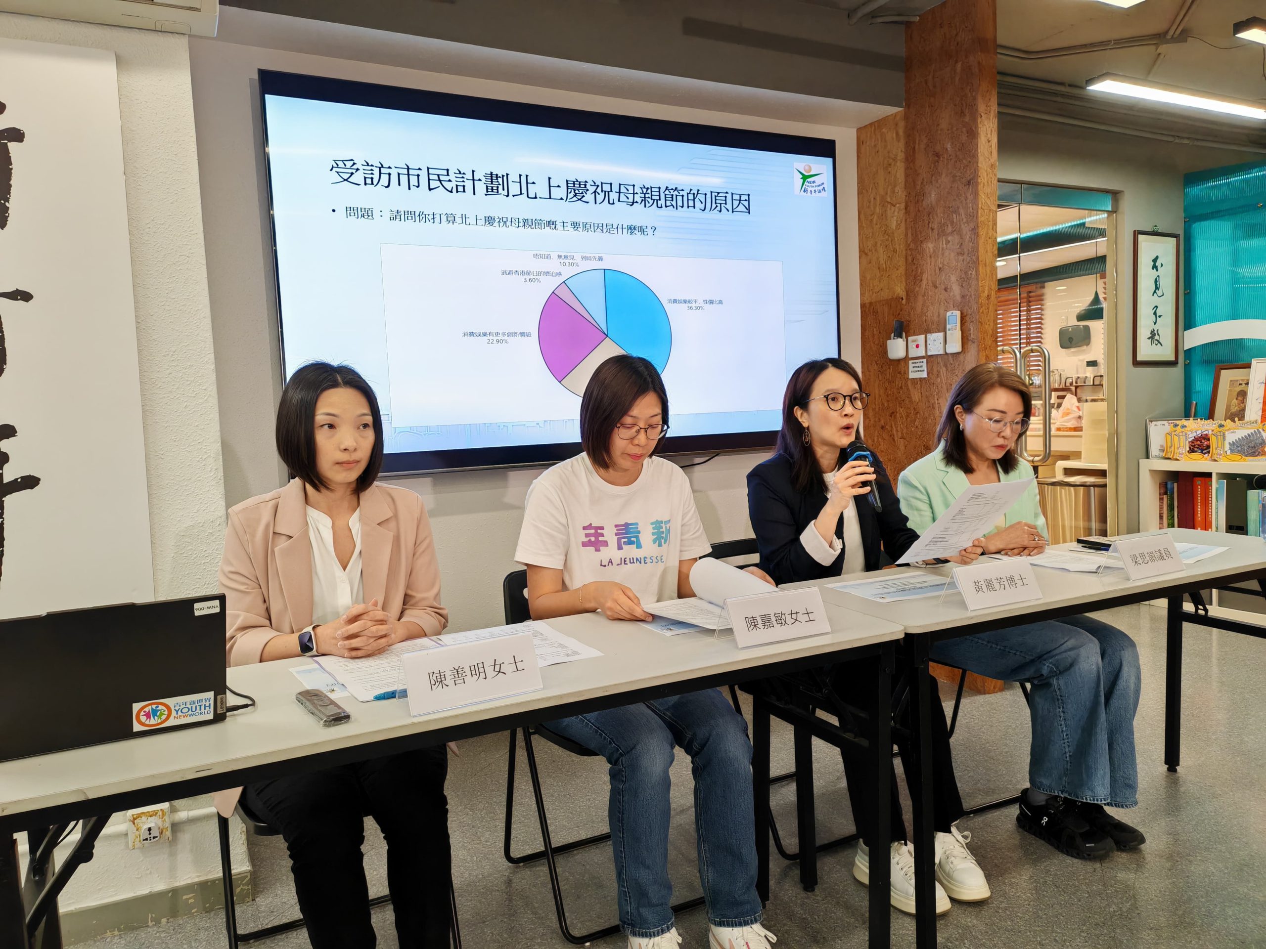 母親節民眾意向調查
